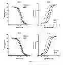 Fig. 08 - Appetite stimulating protein