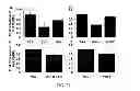 Fig. 22 - Diagnostic assays and methods of treating pneumonia, sepsis and systemic inflammatory response syndrome