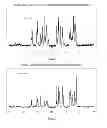 Fig. 07 - Ticagrelor co-crystal