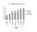 Fig. 03 - COMPOSITION AND USES OF GALECTIN ANTAGONISTS
