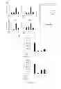 Fig. 07 - COMPOSITIONS AND METHODS FOR PREVENTING AND TREATING ORGAN INJURY AND/OR DYSFUNCTION