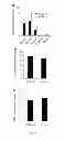 Fig. 09 - COMPOSITIONS AND METHODS FOR PREVENTING AND TREATING ORGAN INJURY AND/OR DYSFUNCTION