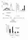 Fig. 11 - COMPOSITIONS AND METHODS FOR PREVENTING AND TREATING ORGAN INJURY AND/OR DYSFUNCTION