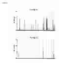Fig. 07 - Methods of detecting amyotrophic lateral sclerosis (ALS)