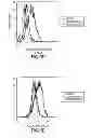 Fig. 07 - COMPOUNDS THAT ENABLE ALTERNATIVE MITOCHONDRIAL ELECTRON TRANSFER