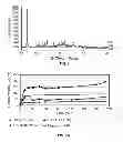 Fig. 06 - Highly loaded amorphous efavirenz composition and process for preparing the same