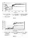 Fig. 08 - Highly loaded amorphous efavirenz composition and process for preparing the same