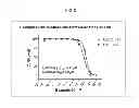 Fig. 03 - Autophagy inhibitors