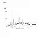 Fig. 02 - TRPA1 receptor antagonist
