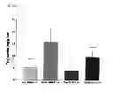 Fig. 02 - METHODS FOR TREATING OBESITY AND DISORDERS ASSOCIATED WITH HYPERLIPIDEMIA IN A MAMMAL