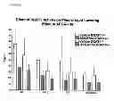 Fig. 03 - METHODS FOR TREATING OBESITY AND DISORDERS ASSOCIATED WITH HYPERLIPIDEMIA IN A MAMMAL