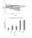 Fig. 12 - Compositions and methods for modulating metabolic pathways