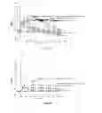 Fig. 14 - Compositions and methods for modulating metabolic pathways