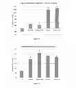 Fig. 15 - Compositions and methods for modulating metabolic pathways