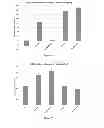 Fig. 18 - Compositions and methods for modulating metabolic pathways