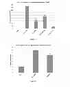 Fig. 22 - Compositions and methods for modulating metabolic pathways