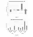 Fig. 24 - Compositions and methods for modulating metabolic pathways