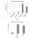 Fig. 25 - Compositions and methods for modulating metabolic pathways