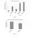 Fig. 26 - Compositions and methods for modulating metabolic pathways
