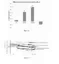 Fig. 31 - Compositions and methods for modulating metabolic pathways