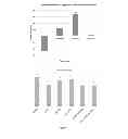 Fig. 32 - Compositions and methods for modulating metabolic pathways