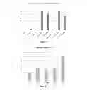 Fig. 35 - Compositions and methods for modulating metabolic pathways