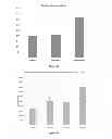 Fig. 37 - Compositions and methods for modulating metabolic pathways