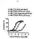 Fig. 06 - Spiro-oxindole MDM2 antagonists