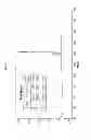 Fig. 43 - Spiro-oxindole MDM2 antagonists