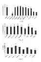 Fig. 02 - Dental bonding agent and coating agent