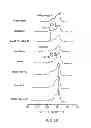 Fig. 06 - Dental bonding agent and coating agent