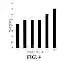 Fig. 06 - Method for producing cyanurate networks via inductive heating of silica-coated magnetic nanoparticles