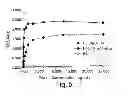 Fig. 07 - HA binding agents