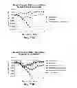 Fig. 22 - HA binding agents