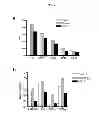 Fig. 03 - Antibody that binds domain 2 of ICAM-1 and methods of treatment