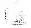 Fig. 04 - Antibody that binds domain 2 of ICAM-1 and methods of treatment