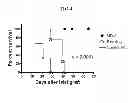 Fig. 06 - Antibody that binds domain 2 of ICAM-1 and methods of treatment
