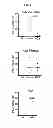Fig. 08 - Antibody that binds domain 2 of ICAM-1 and methods of treatment
