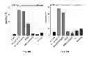 Fig. 09 - Designing a soluble full-length HIV-1 gp41 trimer