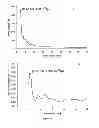 Fig. 19 - Covalent Organic Frameworks and Methods of Making Same
