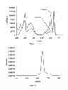 Fig. 20 - Covalent Organic Frameworks and Methods of Making Same