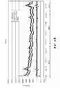 Fig. 08 - Polymer membranes for continuous analyte sensors