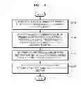 Fig. 08 - Method and apparatus for medical image registration