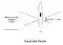 Fig. 01 - Application of Electromagnetic Radiation to the Human Iris