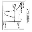Fig. 13 - Light and bioelectric therapy pad