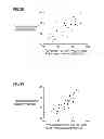 Fig. 22 - Running form diagnosis system and method for scoring running form