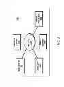 Fig. 03 - UNIFIED COMMUNICATIONS BRIDGING ARCHITECTURE