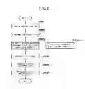 Fig. 07 - Object information management system and program