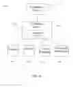 Fig. 151 - Facility wide mixed mail sorting and/or sequencing system and components and methods thereof