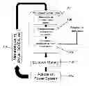 Fig. 01 - Situational awareness / situational intelligence system and method for analyzing, monitoring, predicting and controlling electric power systems